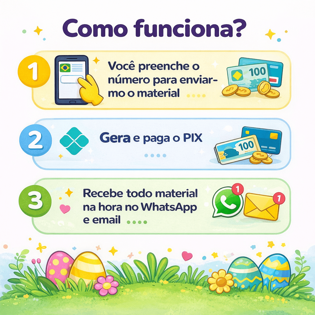 Como funciona: preencher os dados, pagar no Pix e receber o material