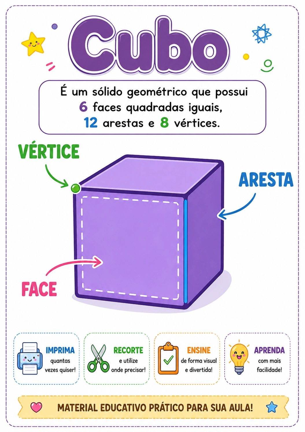 Ficha do cubo com faces, arestas e vértices